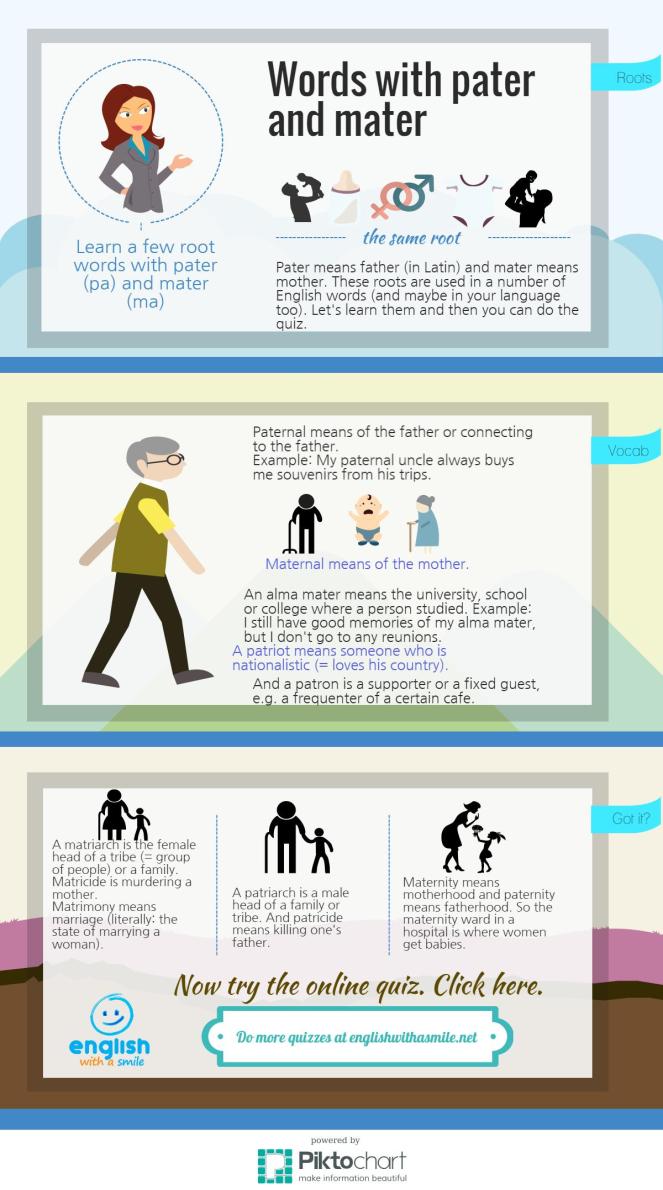 Pater and mater infographic