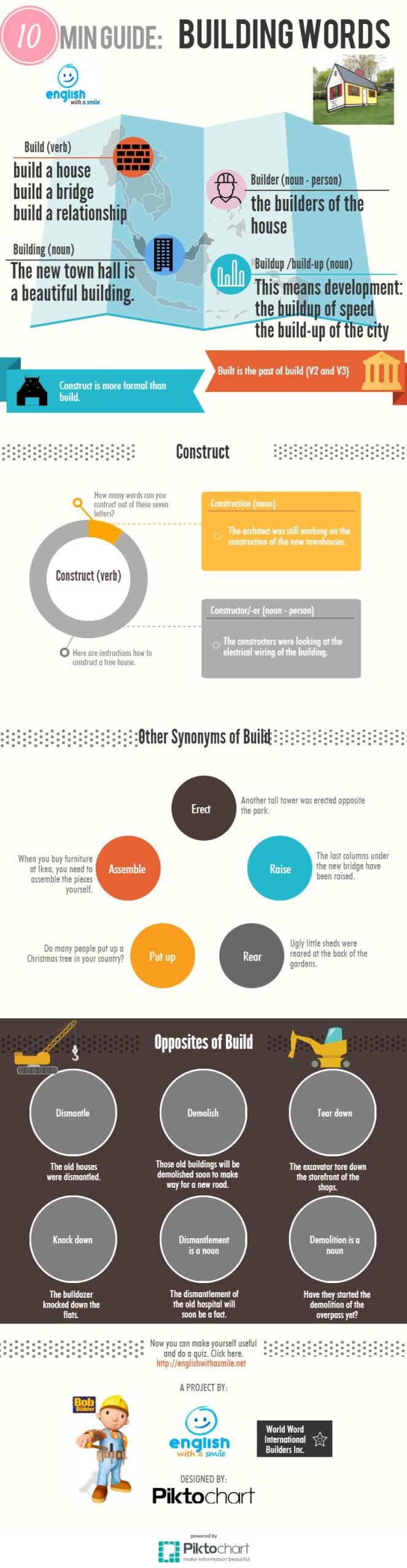 Building Words Vocabulary Guide